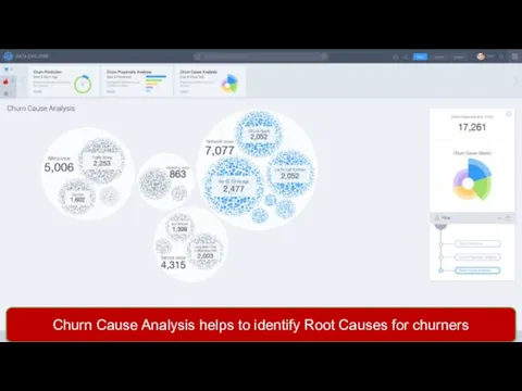 Churn Cause Analysis helps to identify Root Causes for churners