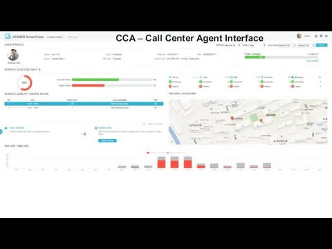 CCA – Call Center Agent Interface