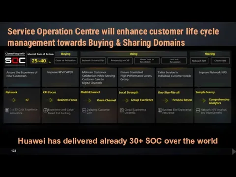 Huawei has delivered already 30+ SOC over the world Service