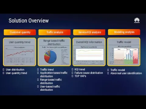 Solution Overview User distribution User quantity trend Traffic trend Application-based
