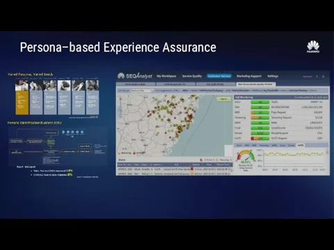 Persona–based Experience Assurance