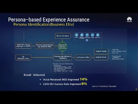 Persona–based Experience Assurance