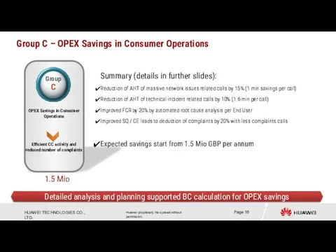 Group C – OPEX Savings in Consumer Operations OPEX Savings