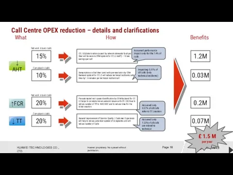 Call Centre OPEX reduction – details and clarifications 15% CE