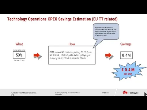 Technology Operations OPEX Savings Estimation (EU TT related) CEM shows