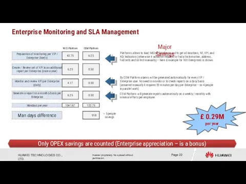 Only OPEX savings are counted (Enterprise appreciation – is a