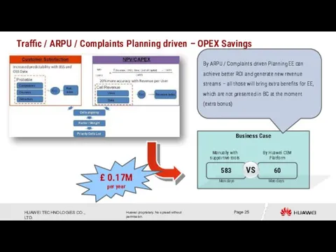 Business Case Traffic / ARPU / Complaints Planning driven –