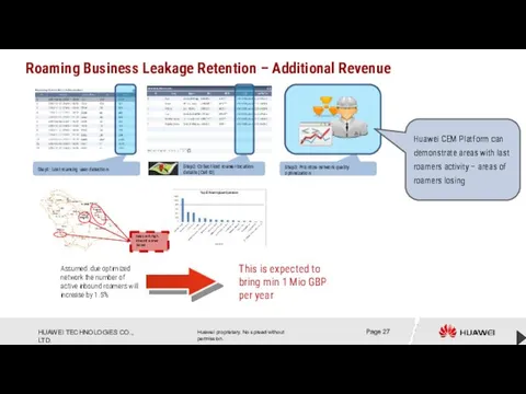 Roaming Business Leakage Retention – Additional Revenue Assumed: due optimized