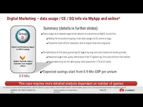 Digital Marketing – data usage / CE / SQ Info