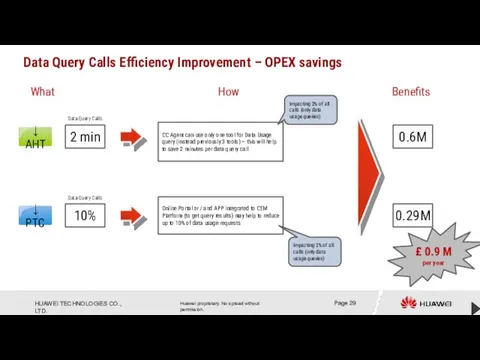 Data Query Calls Efficiency Improvement – OPEX savings 2 min