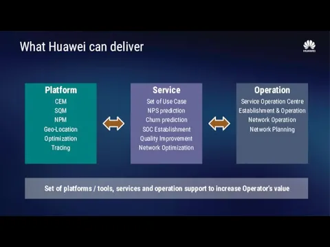 What Huawei can deliver Platform CEM SQM NPM Geo-Location Optimization