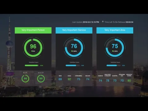 3V Dashboard