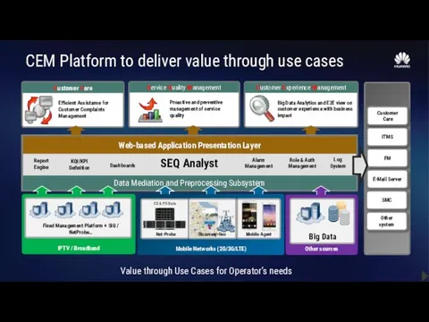 CEM Platform to deliver value through use cases SEQ Analyst