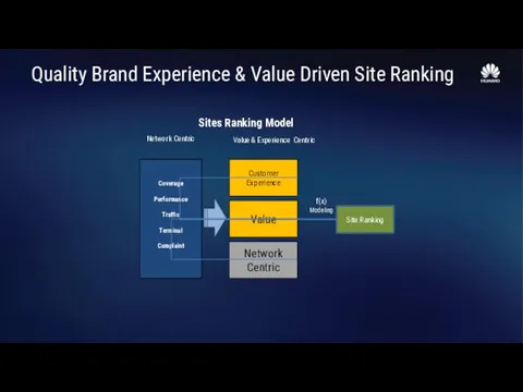 Quality Brand Experience & Value Driven Site Ranking