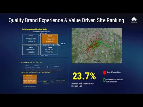 Value/experience Classified Model Quality Brand Experience & Value Driven Site Ranking