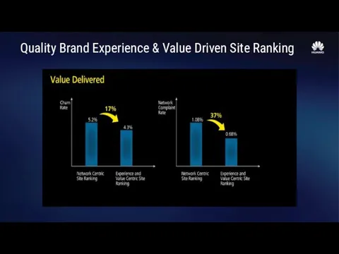 Quality Brand Experience & Value Driven Site Ranking