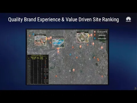 Quality Brand Experience & Value Driven Site Ranking