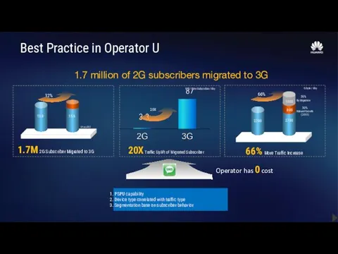 20X MB / Data Subscriber / day 2014/4/3 2014/8/21 8%