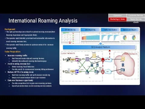 International Roaming Issues SMC HLR RNC Node B 3G Iub