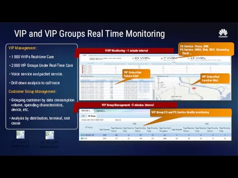 VIP and VIP Groups Real Time Monitoring VIP Management :