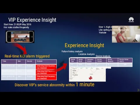 VIP Experience Insight User 1, High revenue generator Like surfing