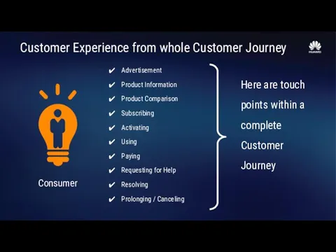 Customer Experience from whole Customer Journey Advertisement Product Information Product