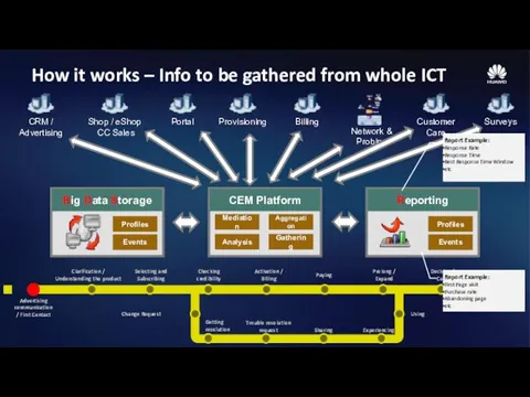 How it works – Info to be gathered from whole