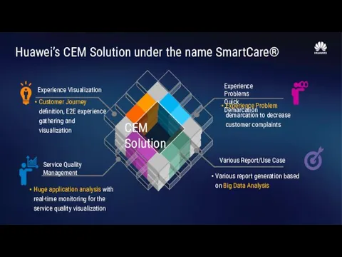 Huawei’s CEM Solution under the name SmartCare®