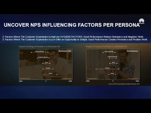 UNCOVER NPS INFLUENCING FACTORS PER PERSONA Factors Where The Customer