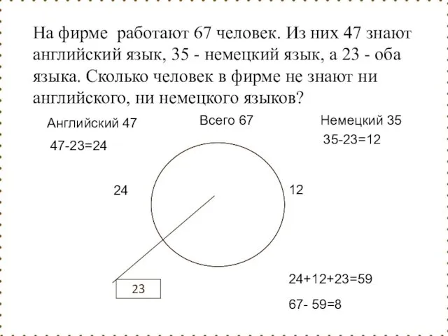 Всего 67 Английский 47 Немецкий 35 23 47-23=24 24 35-23=12