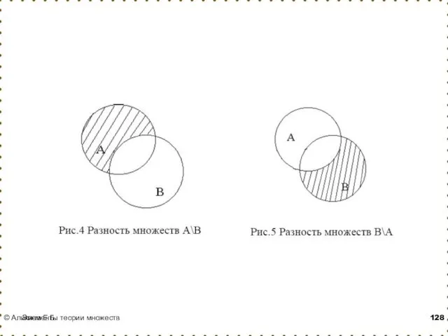 © Аликина Е.Б. Элементы теории множеств