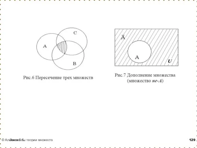 © Аликина Е.Б. Элементы теории множеств