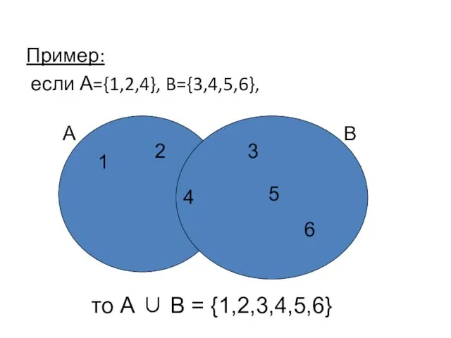 Пример: если А={1,2,4}, B={3,4,5,6}, то А ∪ B = {1,2,3,4,5,6}