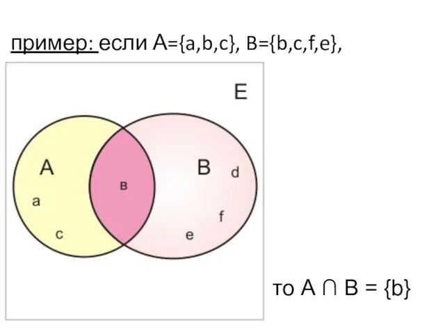 пример: если А={a,b,c}, B={b,c,f,e}, то А ∩ В = {b}