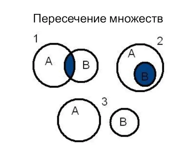 Пересечение множеств