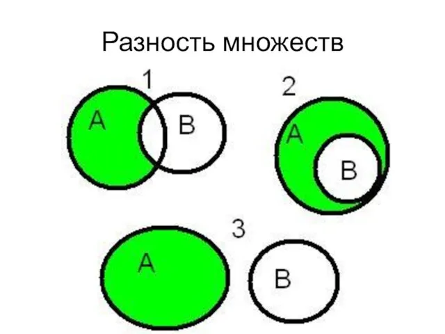 Разность множеств