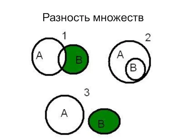 Разность множеств