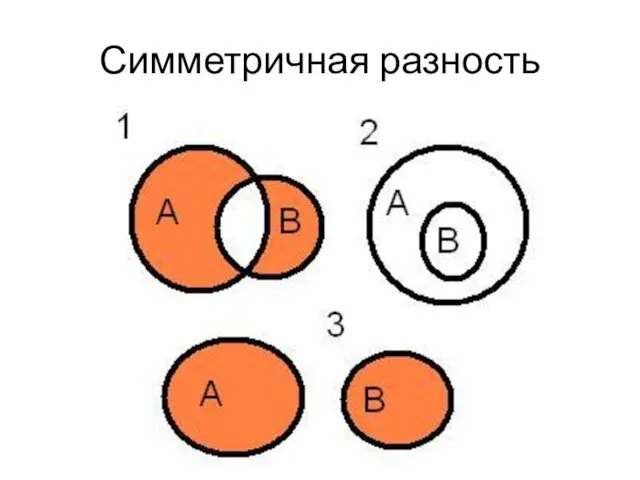 Симметричная разность