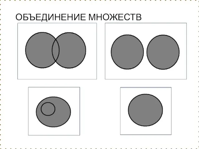 ОБЪЕДИНЕНИЕ МНОЖЕСТВ