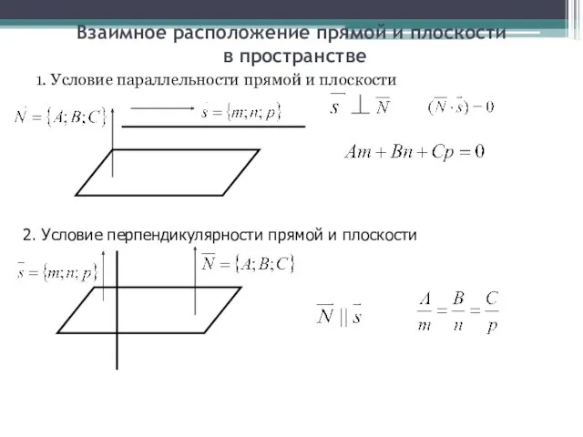 Взаимное расположение прямой и плоскости в пространстве 1. Условие параллельности прямой и плоскости