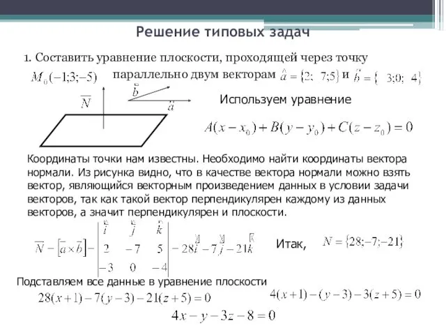 Решение типовых задач 1. Составить уравнение плоскости, проходящей через точку параллельно двум векторам