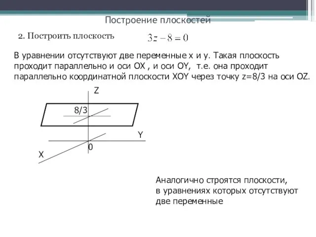 Построение плоскостей 2. Построить плоскость В уравнении отсутствуют две переменные x и y.