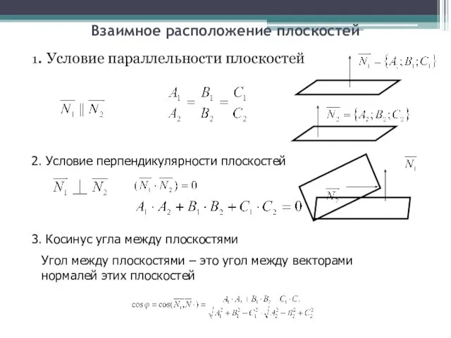 Взаимное расположение плоскостей 1. Условие параллельности плоскостей 2. Условие перпендикулярности плоскостей 3. Косинус