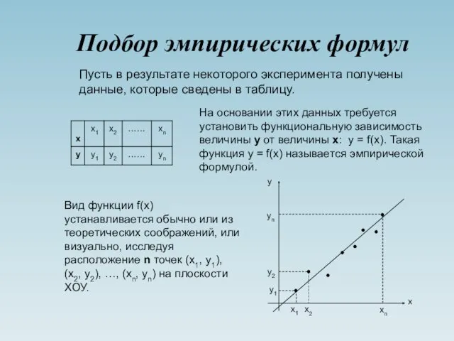 Подбор эмпирических формул Пусть в результате некоторого эксперимента получены данные,