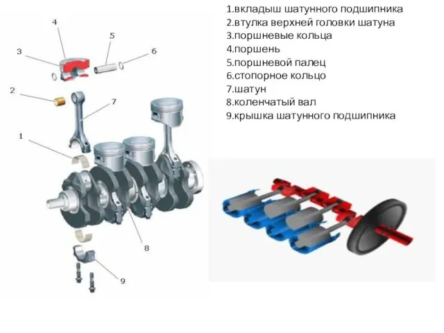 вкладыш шатунного подшипника втулка верхней головки шатуна поршневые кольца поршень