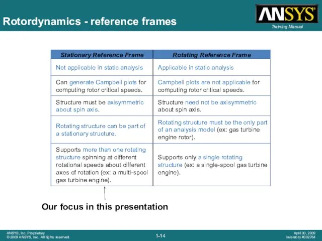 Our focus in this presentation Rotordynamics - reference frames