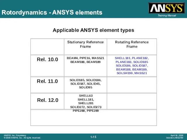 Applicable ANSYS element types Rotordynamics - ANSYS elements