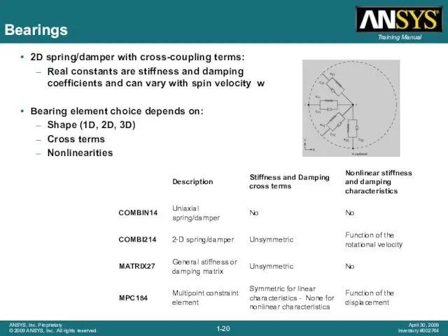 Bearings 2D spring/damper with cross-coupling terms: Real constants are stiffness