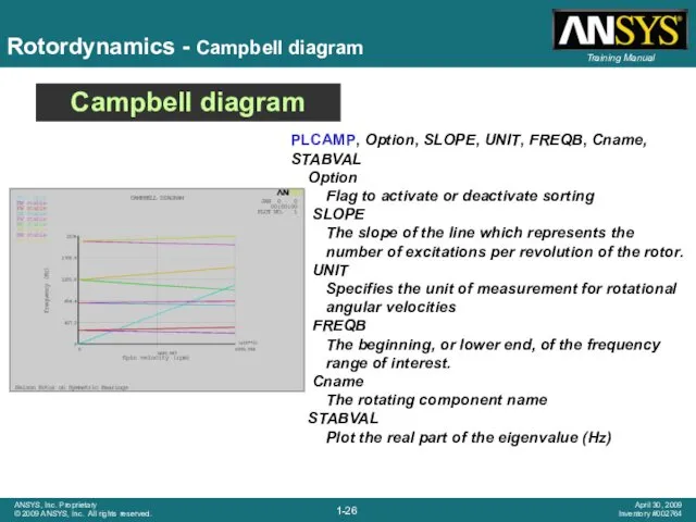 Rotordynamics - Campbell diagram Campbell diagram PLCAMP, Option, SLOPE, UNIT,