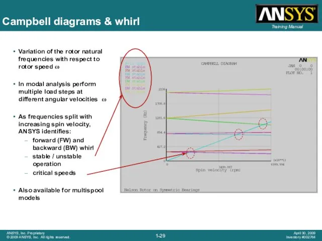 Campbell diagrams & whirl Variation of the rotor natural frequencies